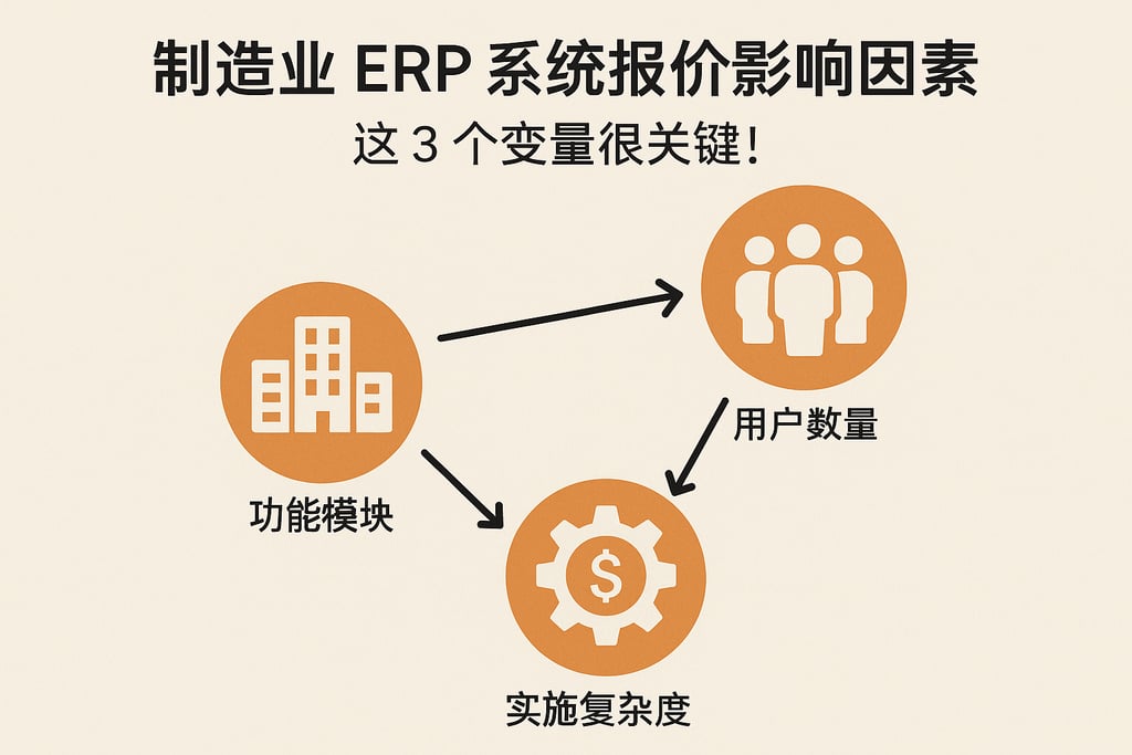 制造业 ERP 系统报价影响因素，这 3 个变量很关键！